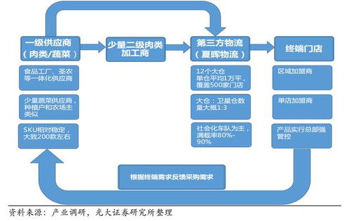 麥當勞供應鏈管理的“秘密武器” 從農田到餐桌的系統化制勝之道