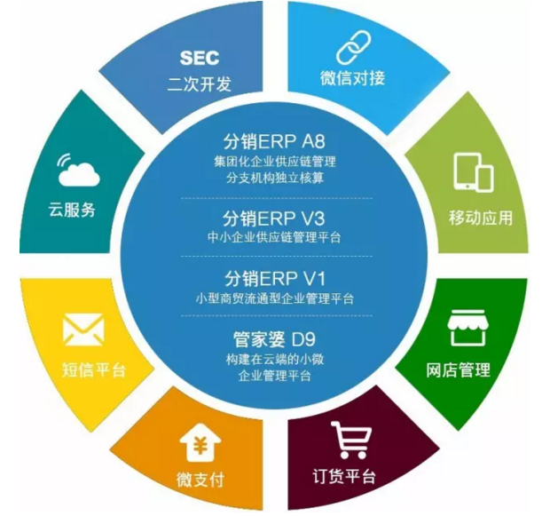 用了管家婆ERP之后還敢說Excel夠用？供應(yīng)鏈管理服務(wù)啟示錄