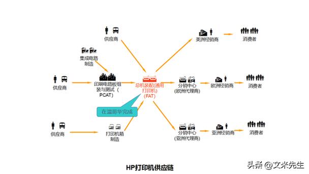 28頁供應(yīng)鏈管理:供應(yīng)鏈管理圖庫,流程圖,框架圖,供應(yīng)商管理