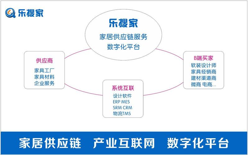 樂搜家 重塑軟裝供應(yīng)鏈，為設(shè)計(jì)師與裝企打造極致服務(wù)生態(tài)