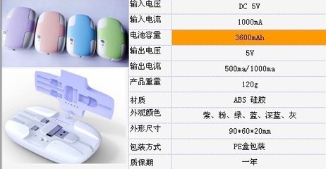 【深圳移動(dòng)電源工廠供應(yīng)青花沖電寶 5600毫安 移動(dòng)電源批發(fā)】?jī)r(jià)格,廠家,圖片,移動(dòng)電源,深圳市楊盛電子-